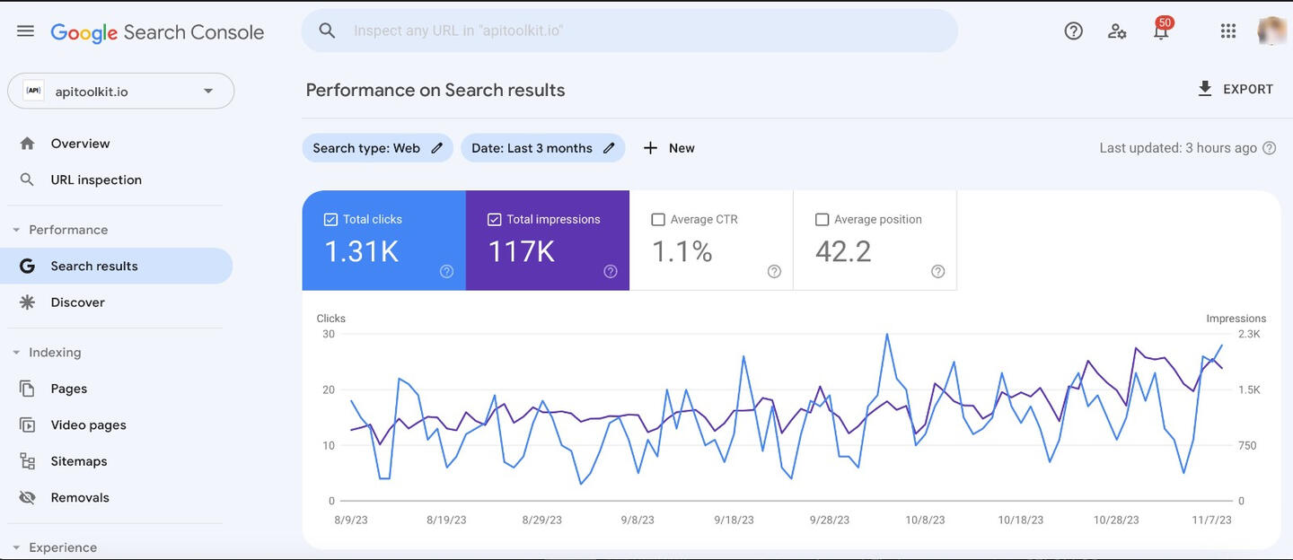 Google Search Console Performance Report for APIToolkit