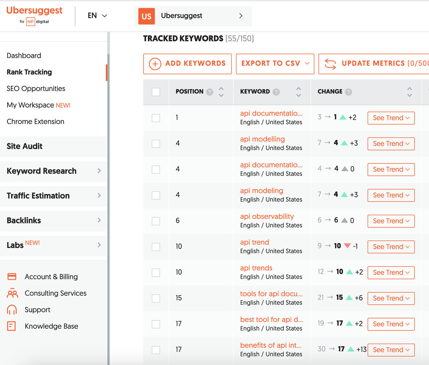 Rank tracking report for APIToolkit on Ubbersuggest showing first page Google rankings for multiple keywords.